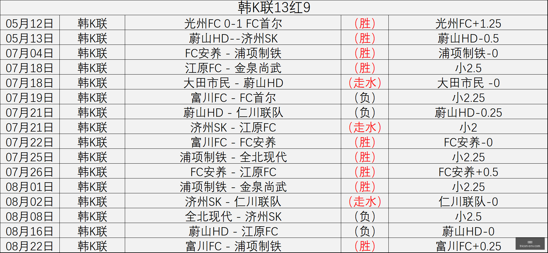 国安稳夺关,键积分,夺冠球队的,雷竞技,雷竞技官网,雷竞技app,雷竞技直播